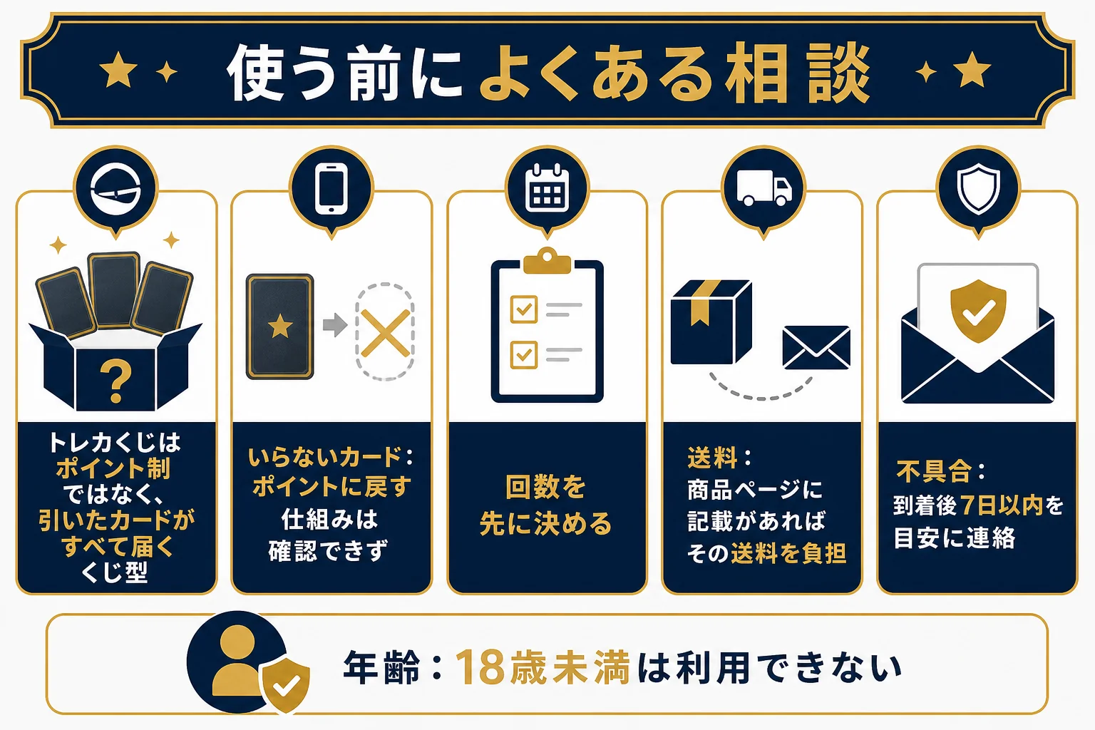 トレカくじを使う前によくある相談と、その答えを並べた図解
