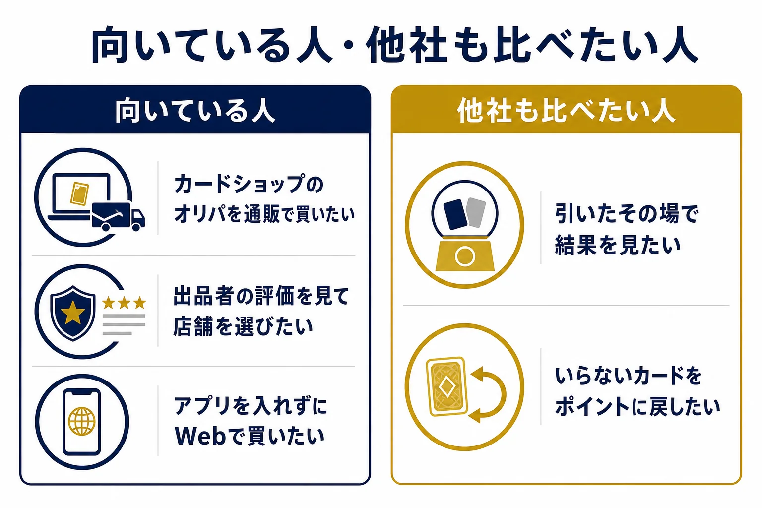 トレマのオリパが向いている人と、ほかのサービスも比べたい人を分けた判断表の図解