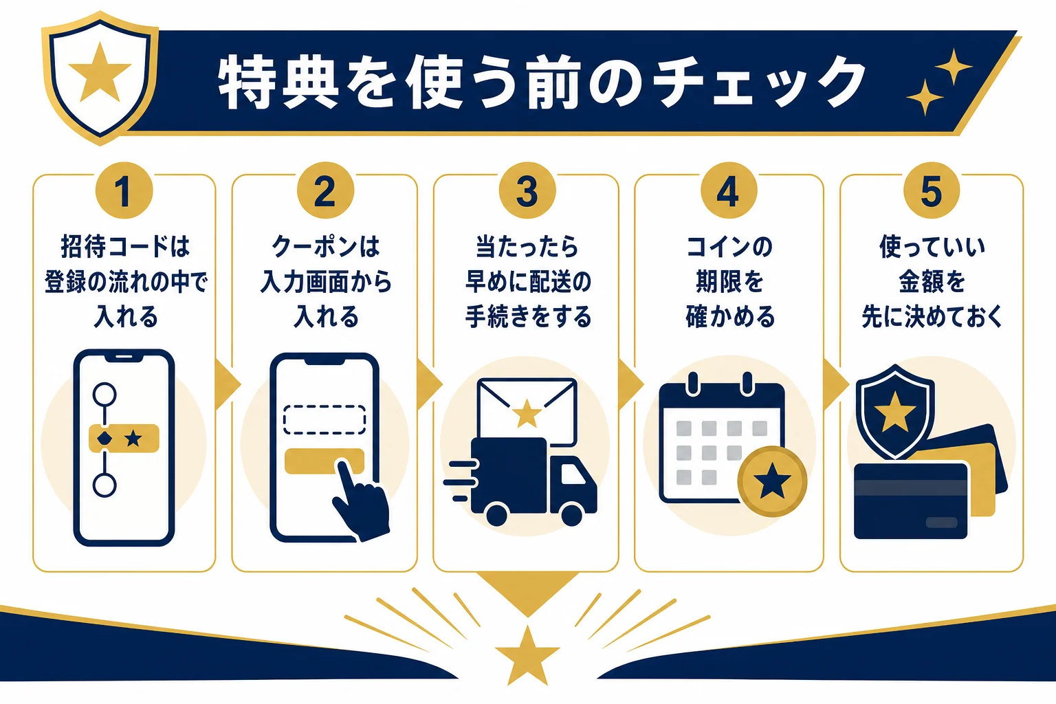 トレしるオリパの招待コードやクーポンを使う前に確かめたい5つのことを並べたチェックリストの図解