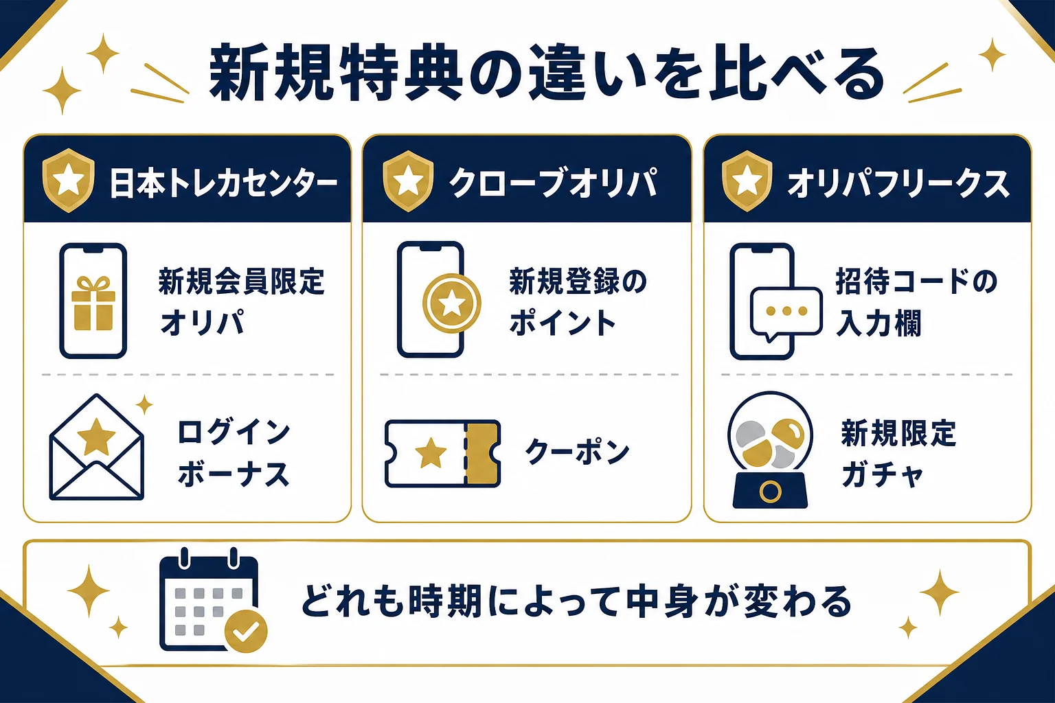 ランキング掲載社の新規特典の違いを並べて比べた図解
