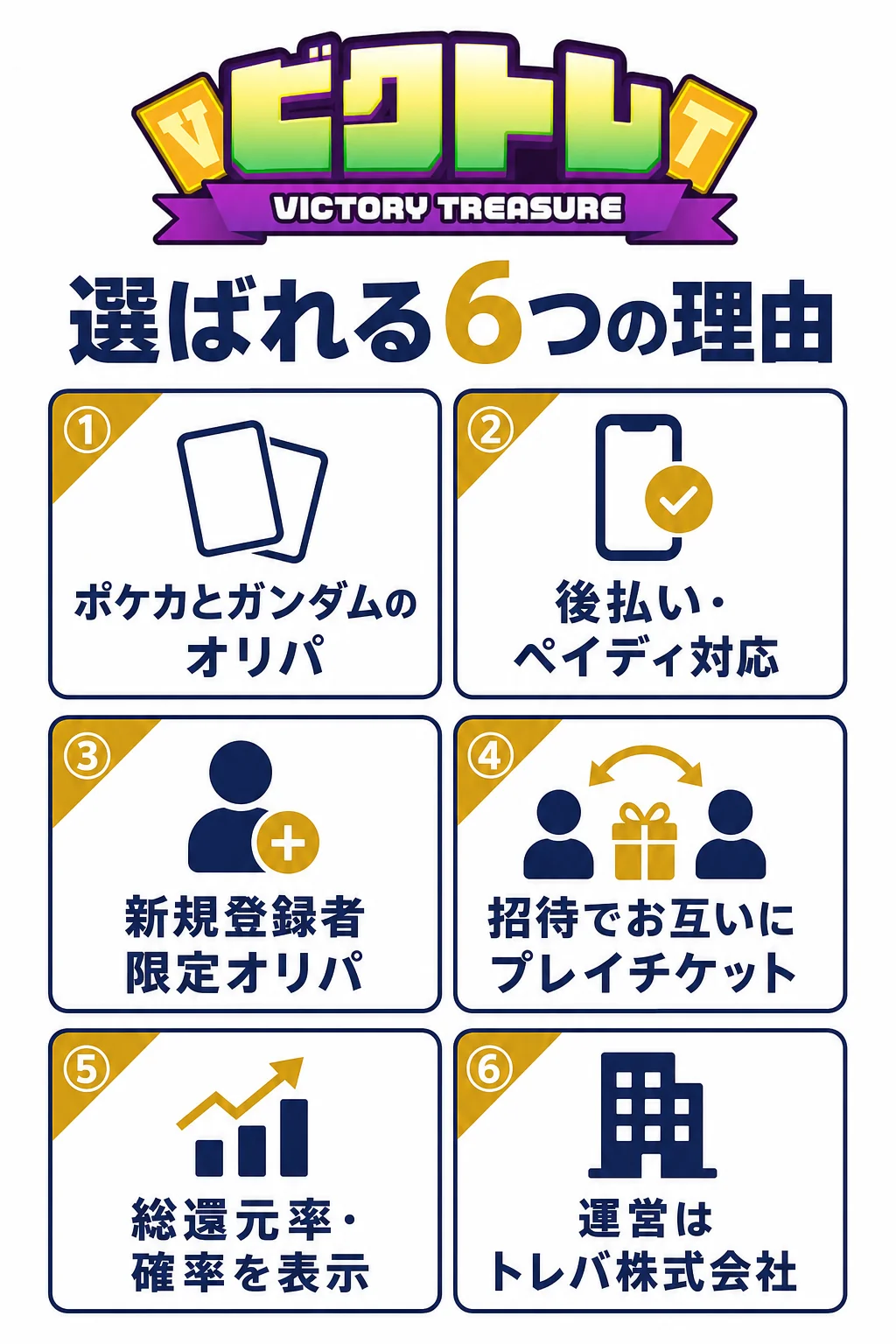 ビクトレが選ばれる6つの理由をまとめた図解