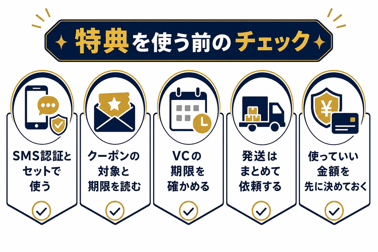 ビクトレの招待コードや新規特典を使う前に確かめたいことを並べたチェックリストの図解