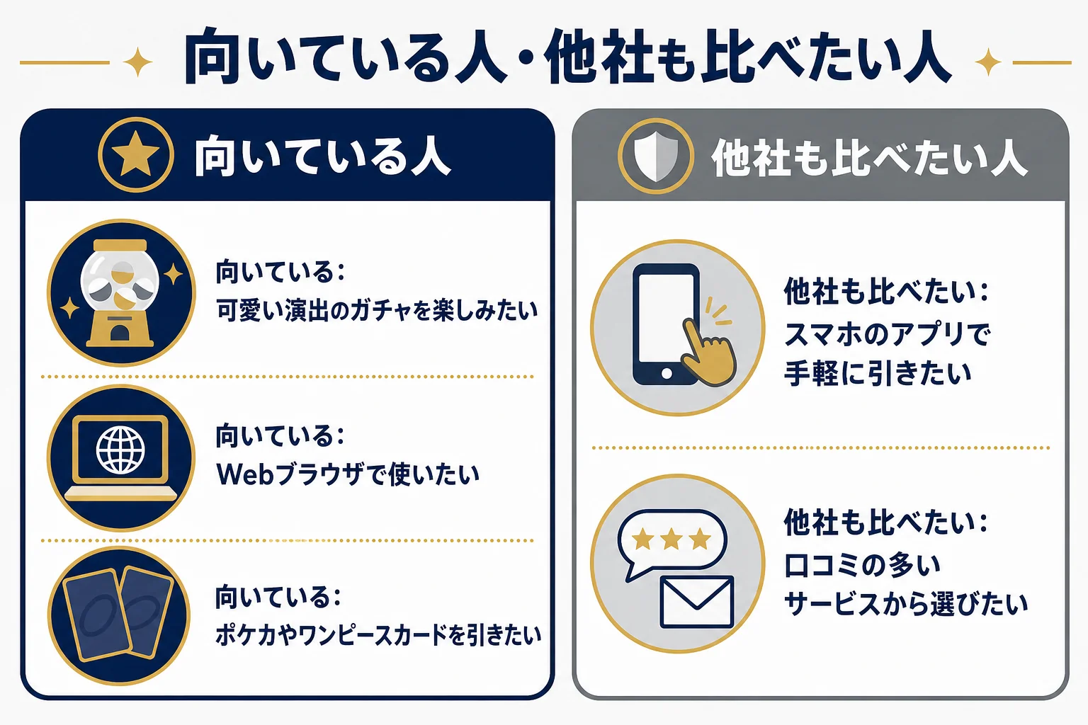 ゆめはるオリパが向いている人と、他社もあわせて比べたい人を分けた判断表の図解
