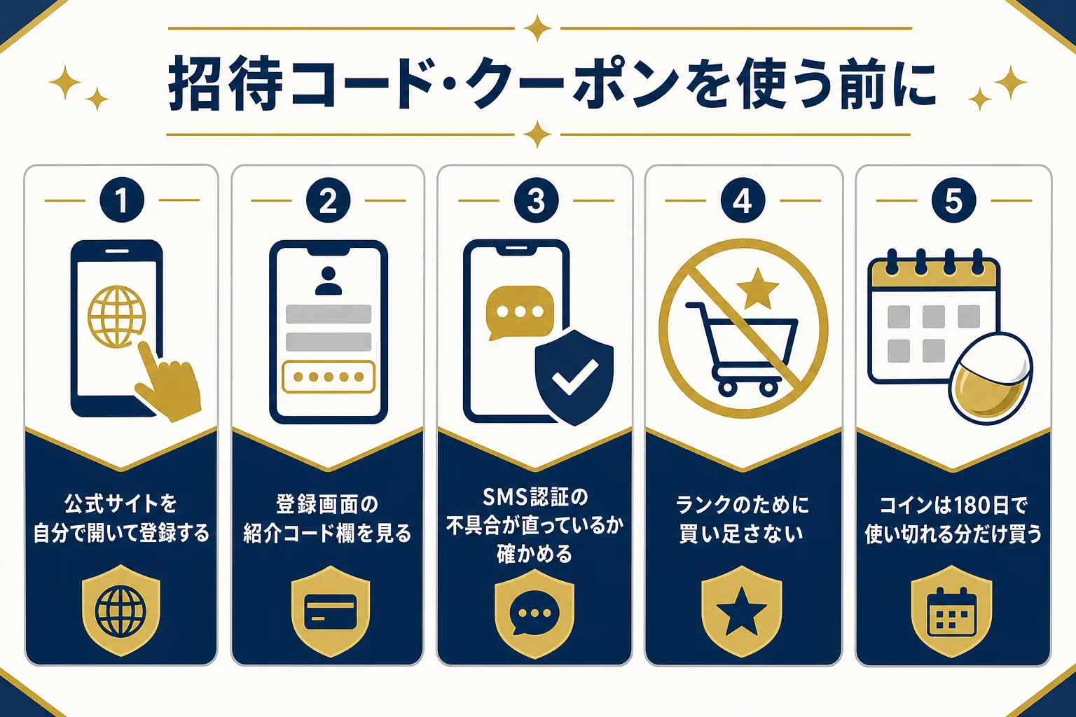 ゆめはるオリパの紹介コードやクーポンを使う前に確かめたいことを並べたチェックリストの図解